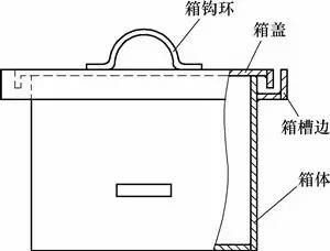 深圳壓鑄公司該怎么防止已熱處理的模具零件氧化