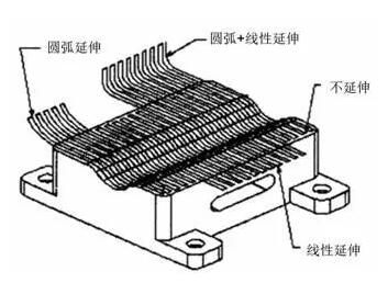 各種高速加工刀具，鋁合金壓鑄的發展大助力