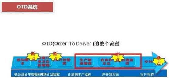 深圳壓鑄公司終極大招，物流信息化