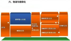 深圳壓鑄公司終極大招，物流信息化