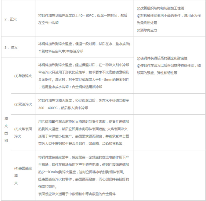 模具材料的一般熱處理，深圳壓鑄公司應該收藏下