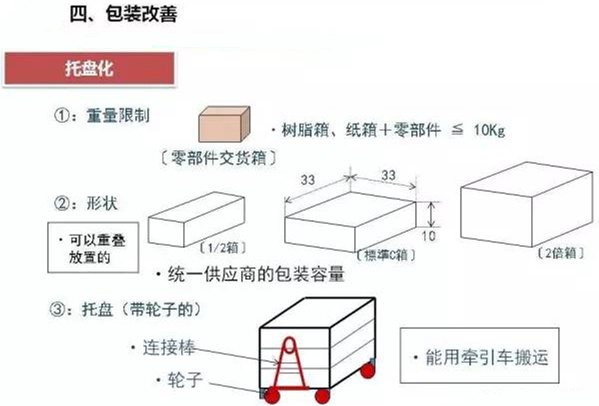 從包裝上，如何改善深圳壓鑄公司的管理